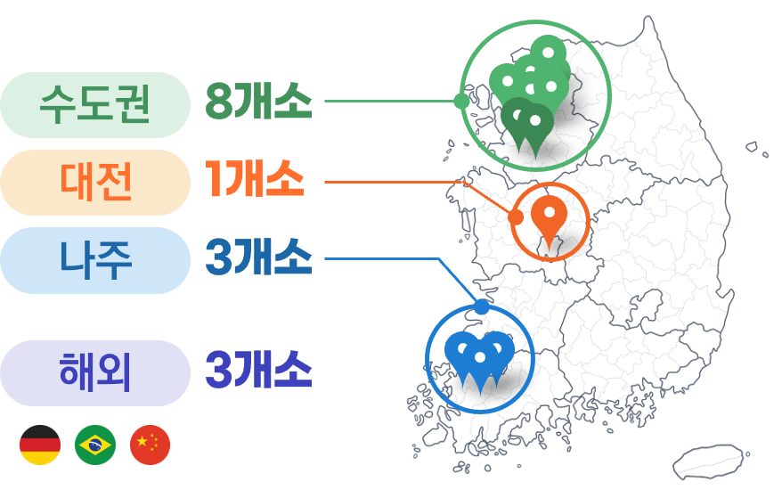 안전한 디지털 환경을 조성할 수도권 8개소, 대전 1개소, 나주 3개소, 해외 3개소의 정보통신기반시설 관련 이미지